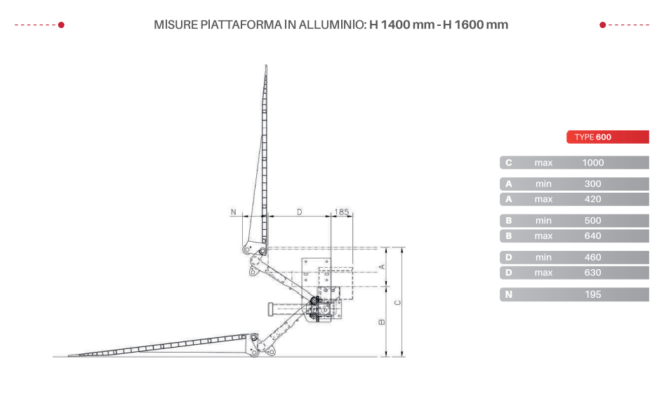 sponda a battuta alsm 750 Altimani Lift