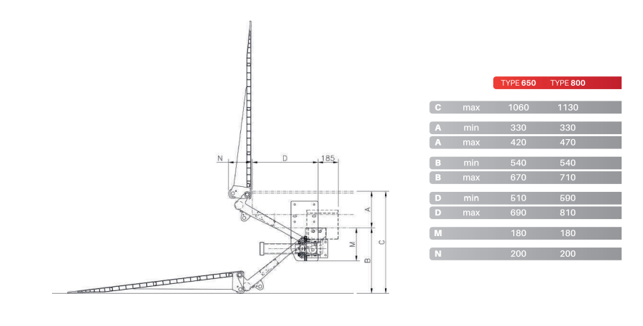 sponda a battuta al 1500 altimani lift disegno